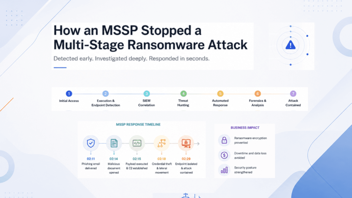 How an MSSP stopped a Multi stage Ransomware Attack
