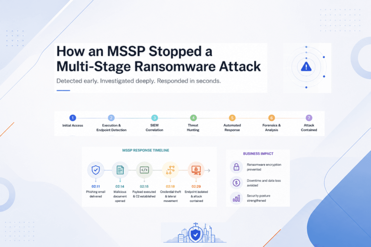 How a Managed Security Service Provider  (MSSP) Stopped a Multi-Stage  Ransomware Attack Before Encryption