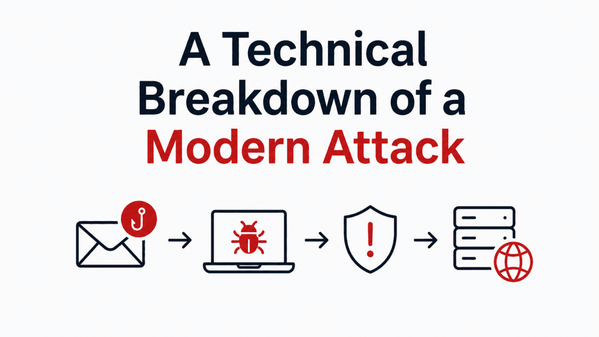 Malware Featured Image